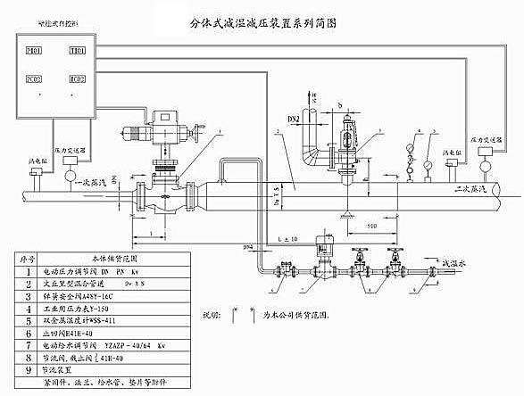 高温高压减温减压装置示意简图2