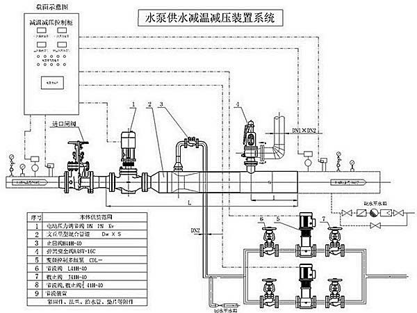 高温高压减温减压装置示意图简图2