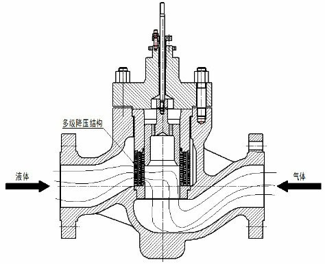 气体通过控制阀原理图2