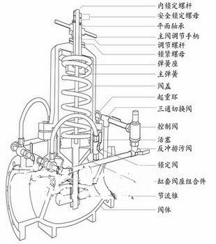 组合式减压阀结构图