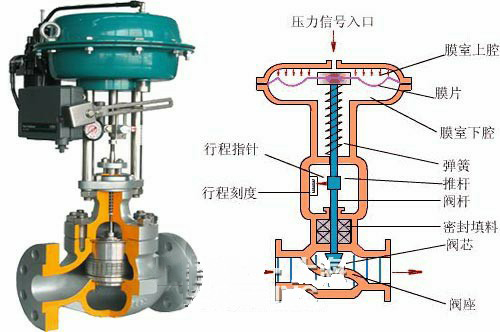 气动调节阀结构图