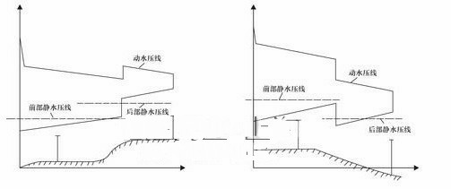 自力式自身压差控制阀原理图