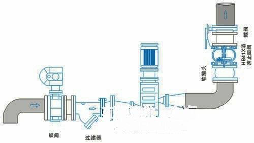 消声止回阀安装示意图